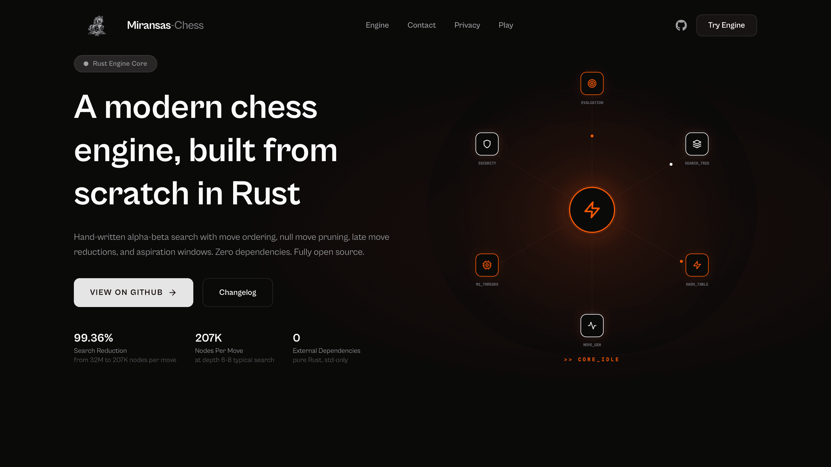 A chess engine, from scratch, in Rust