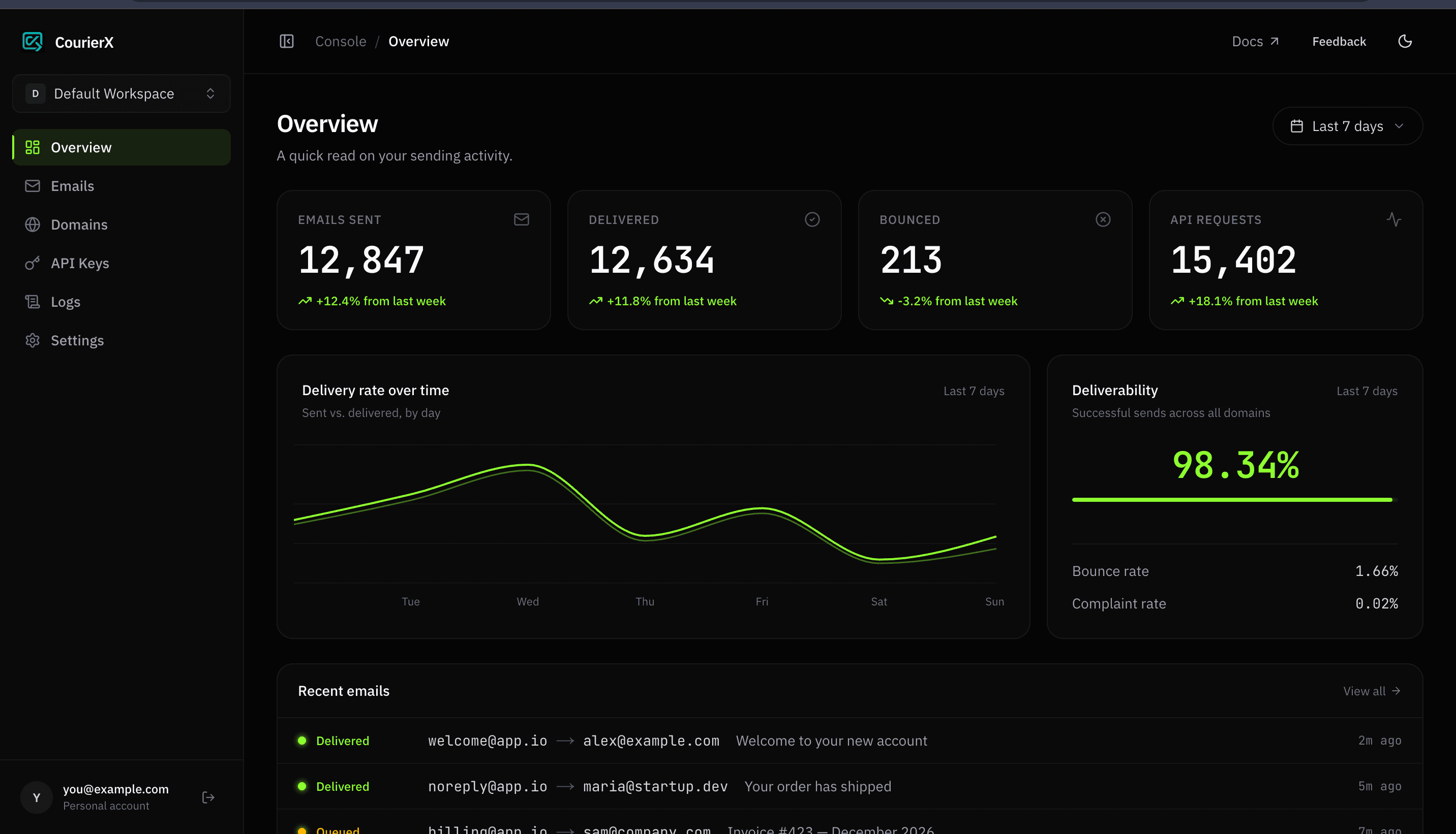 Why I built CourierX